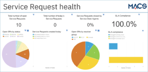 Service Request Health 2 - Cognos analytics