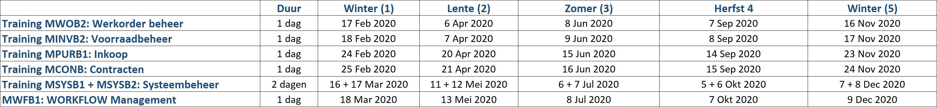Maximo open school trainingen 2020